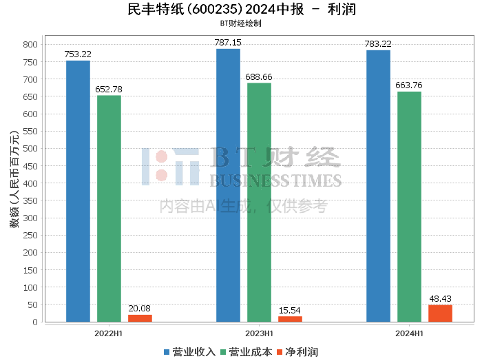 香港今晚开什么特马,深入数据解释定义_T45.580