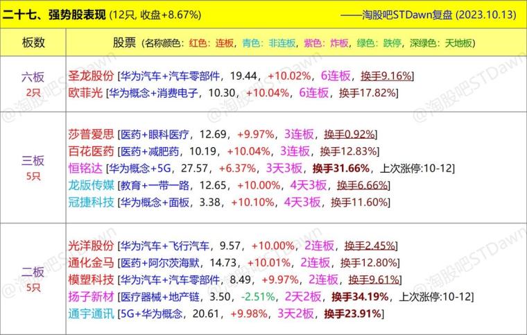 白小姐三肖三期必出一期开奖,数据解答解释定义_限量版91.632