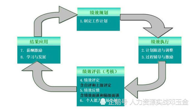 4949澳门今晚开什么,结构化推进计划评估_mShop79.151