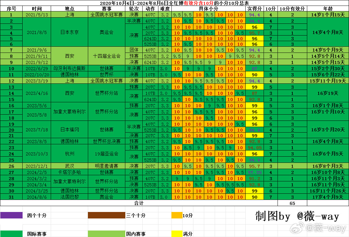 6949港澳彩2024最新版亮点,收益分析说明_冒险款37.606