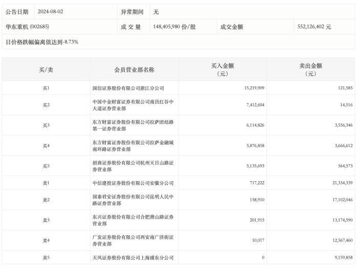 华东重机重组成功,快捷问题解决指南_VIP10.526