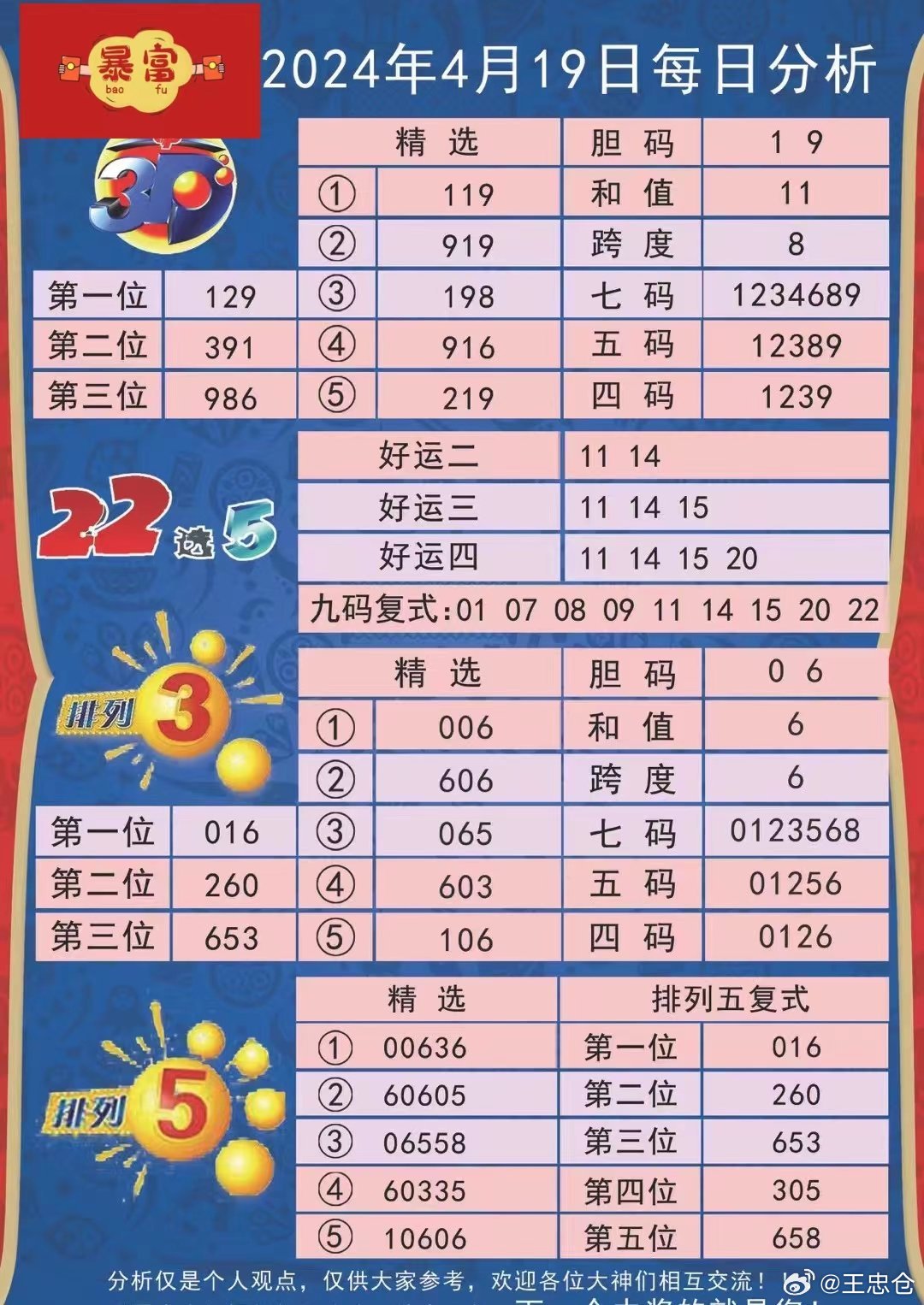 新澳天天彩正版资料,动态解析说明_创意版86.381