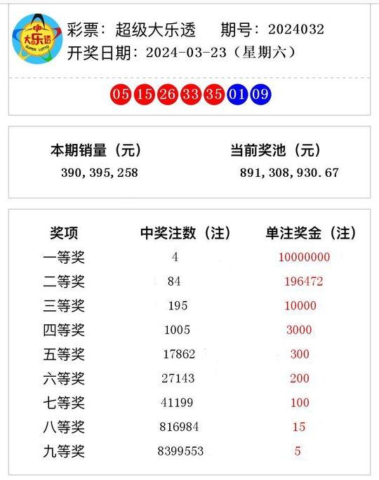 2024澳门今期开奖结果,实证解读说明_1440p69.629