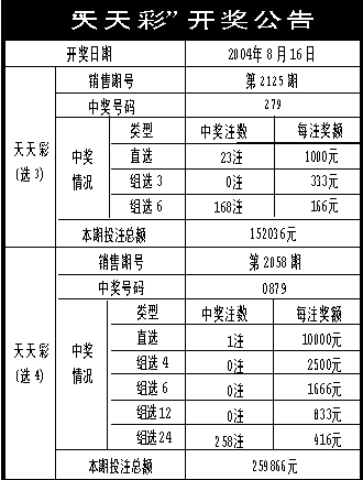 20024新澳天天开好彩大全160期,综合计划评估说明_领航款14.59.36