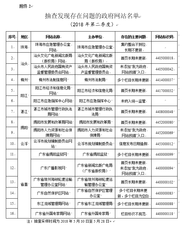 广东八二站资料免费大公开,实地评估数据方案_Prestige17.347