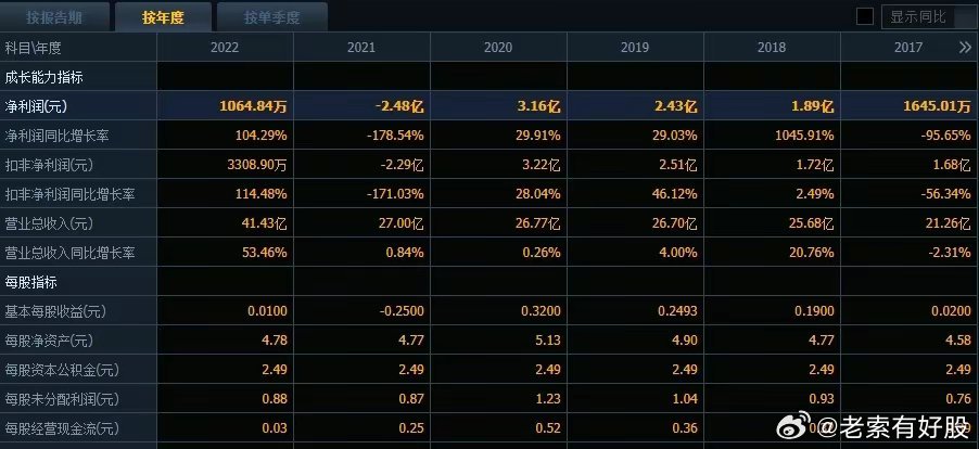 2024年新奥特开奖记录查询表,专业数据解释定义_领航版95.396