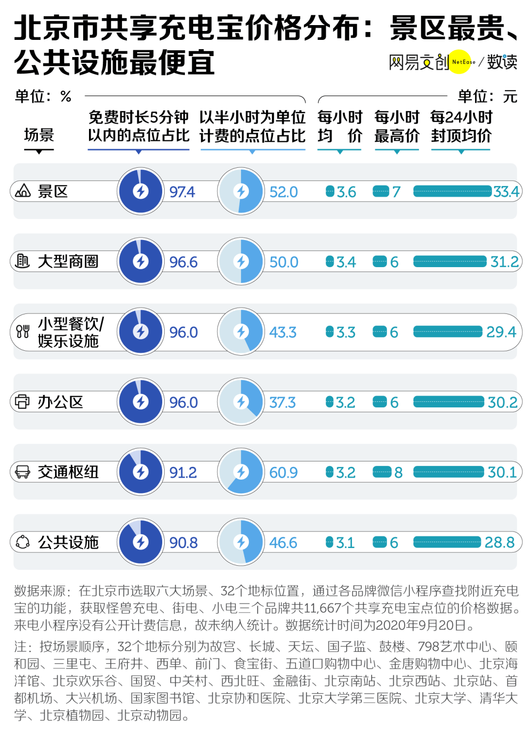 新澳内部资料免费精准37b,数据分析解释定义_Holo50.338