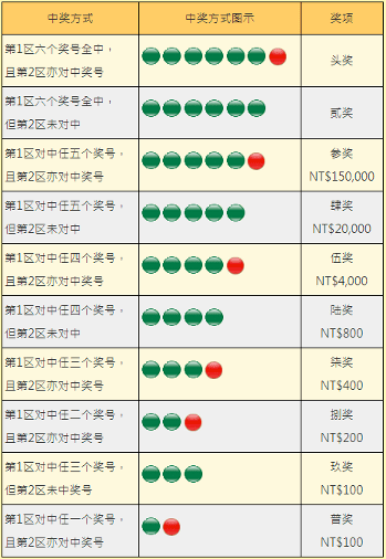 新澳门彩历史开奖记录十走势图,实地验证设计解析_vShop24.314