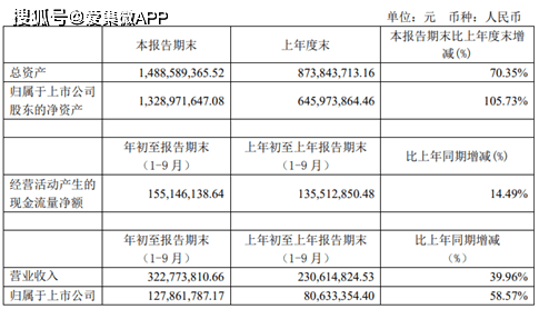 2024年澳门特马今晚开码,收益说明解析_纪念版58.522