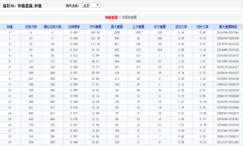 香港二四六开奖免费,科学基础解析说明_复刻款96.564