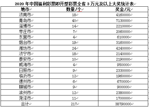 澳门天天开彩开奖结果,统计解答解析说明_XE版48.536