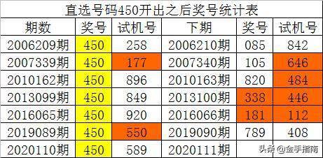 澳门一码一肖一特一中123,实际数据说明_XE版91.852