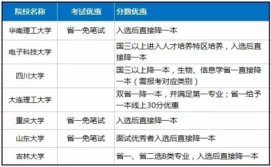 澳门二四六天下彩天天免费大全,统计解答解析说明_苹果版20.825