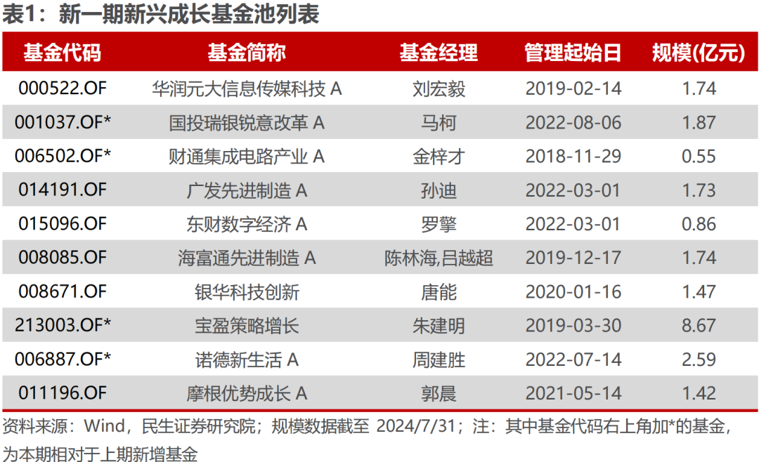 2024年11月28日 第44页