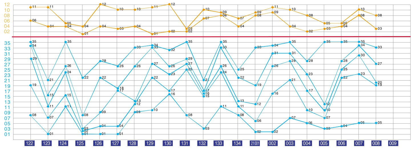 新澳门彩历史开奖记录走势图,前沿评估解析_T42.714