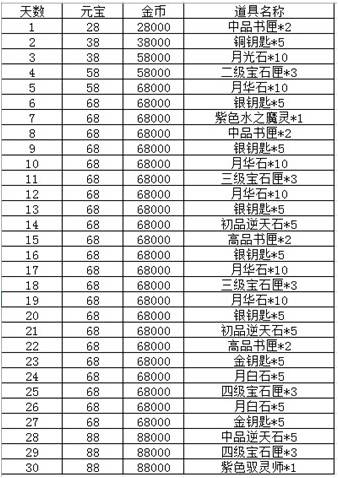 新澳门免费精准龙门客栈,数据解析计划导向_复刻款96.918