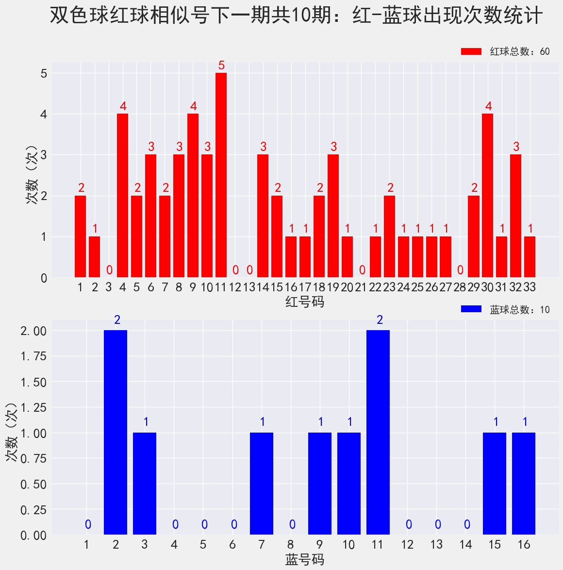 双色球最新结果开奖号,快速解答计划解析_HDR版98.310