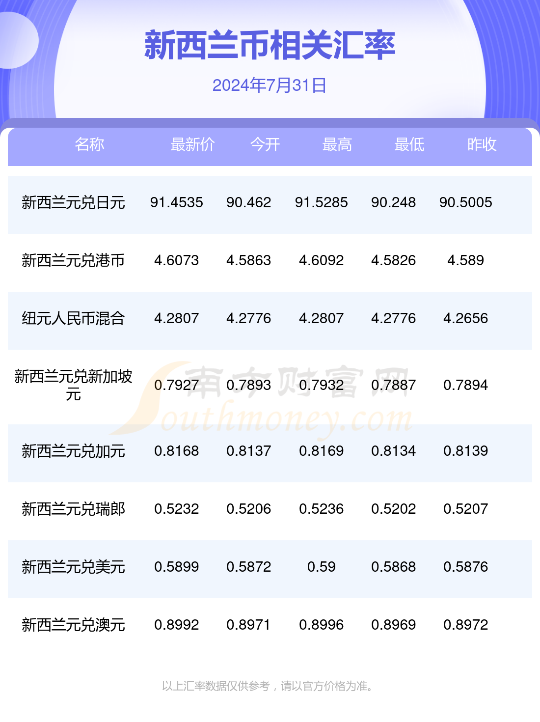 新澳2024年免费公开资料,真实数据解析_VIP97.455