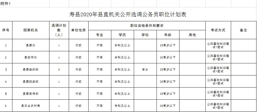 寿县统计局最新招聘信息全面解析