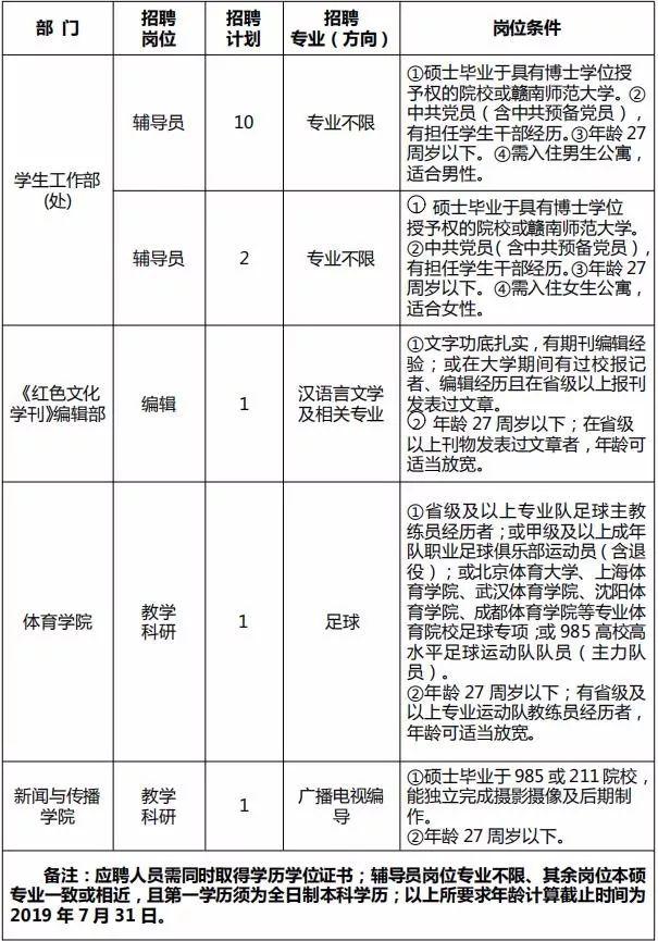 宁都县农业农村局最新招聘信息概览