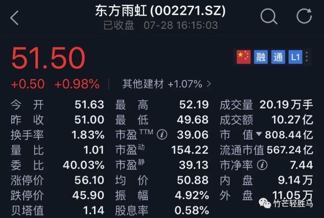 东方影库9945df最新版本更新内容,迅捷解答计划执行_Gold22.899