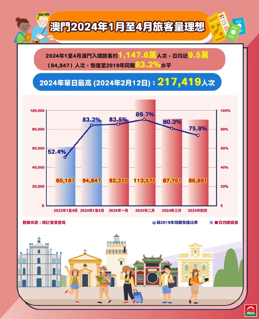 2024年澳门历史记录,持久性策略解析_LT47.461