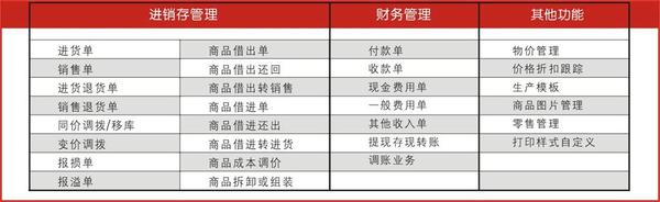 管家婆内部资料免费大全,高速响应执行计划_专业款12.234