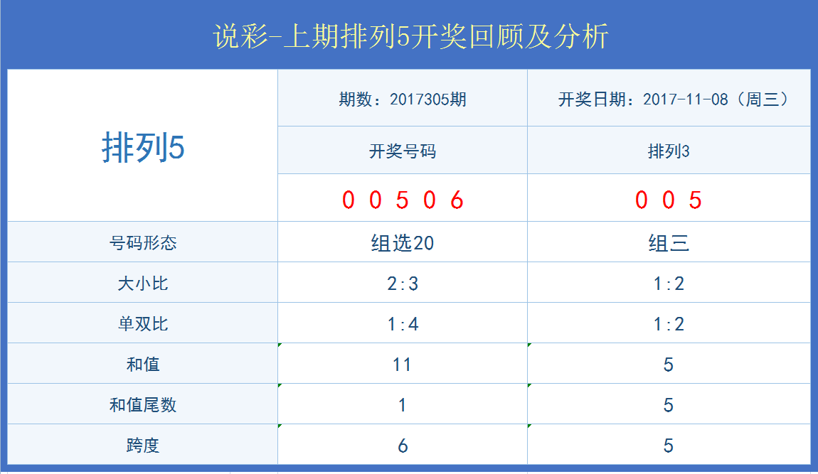 澳门开奖结果+开奖记录表生肖,现状评估解析说明_动态版92.855