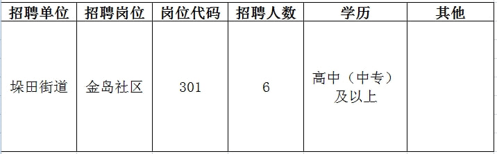 镜湖区特殊教育事业单位招聘信息与解读速递